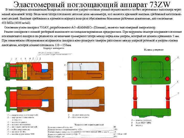 Заводы поглощающих аппаратов