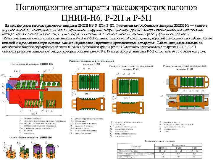 Поглощающий аппарат р 5п чертеж