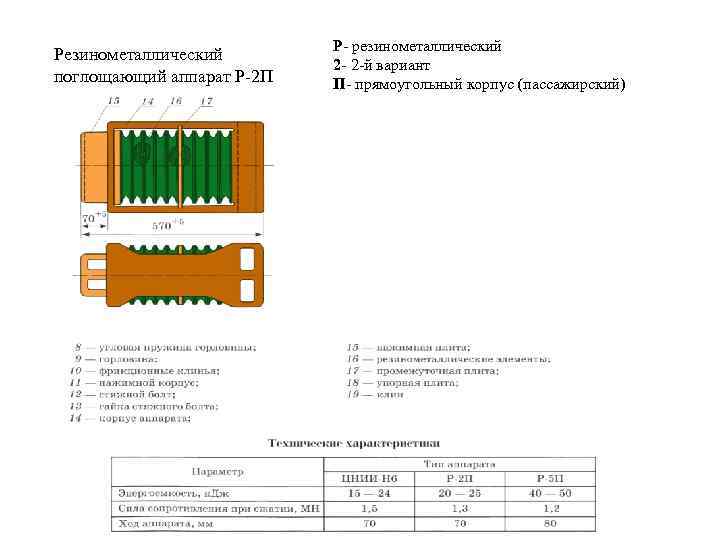 Поглощающий аппарат р 5п чертеж