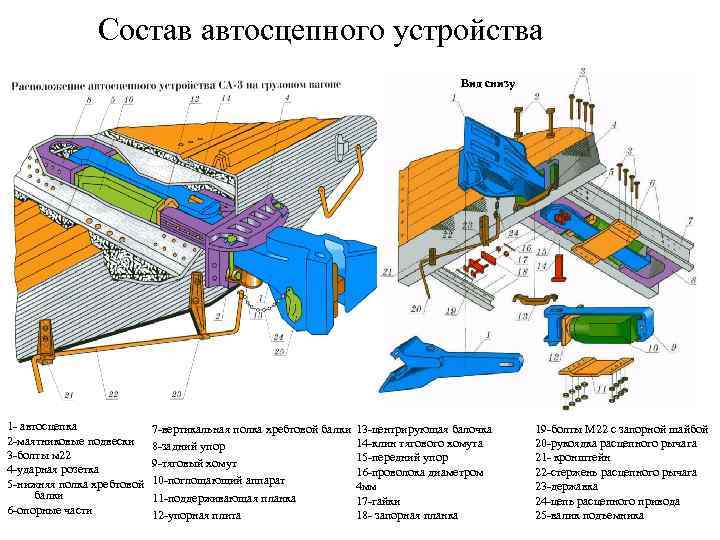 Назначение автосцепного устройства