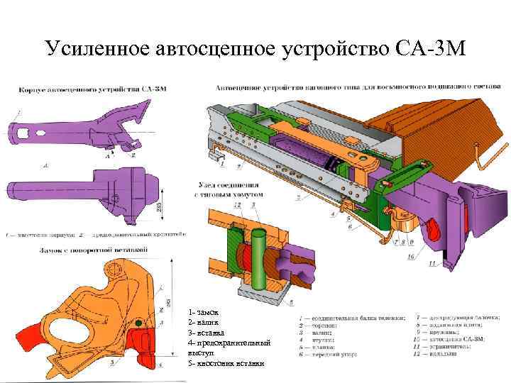 Продольные оси автосцепок