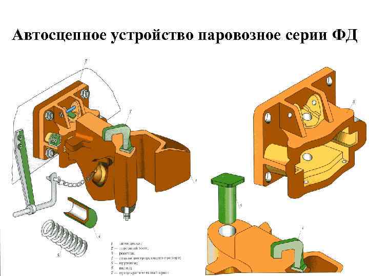 Автосцепное устройство паровозное серии ФД 
