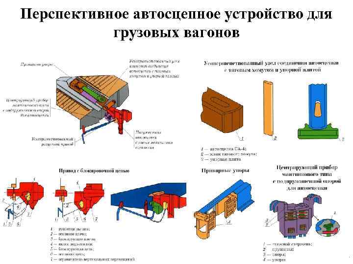 Автосцепное устройство