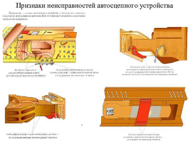 При обрыве автосцепного. Неисправности автосцепного устройства. Внешние признаки неисправностей поглощающих аппаратов.