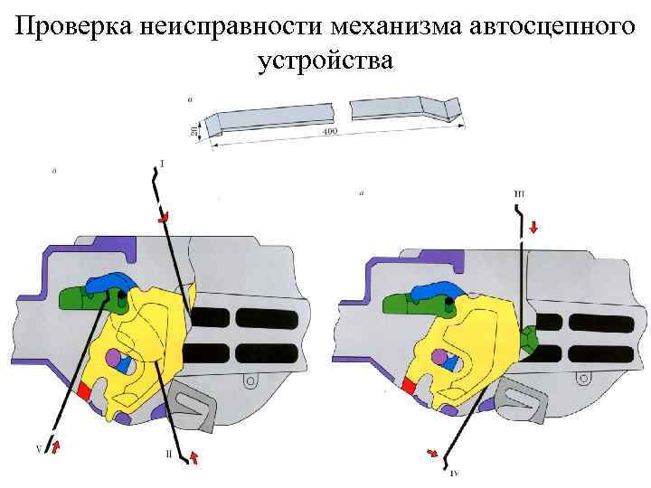 Неисправность механизма