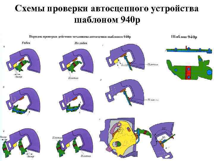 Каким шаблоном проверяют автосцепки концевых вагонов на p t o