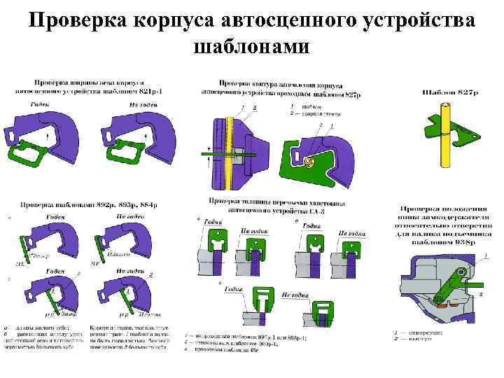 Осмотр на устройство. Замеры автосцепки шаблоном 940р. Замеры автосцепки вагона 873. Порядок контроля автосцепки шаблоном 940. Порядок проверки автосцепки шаблоном 940р.