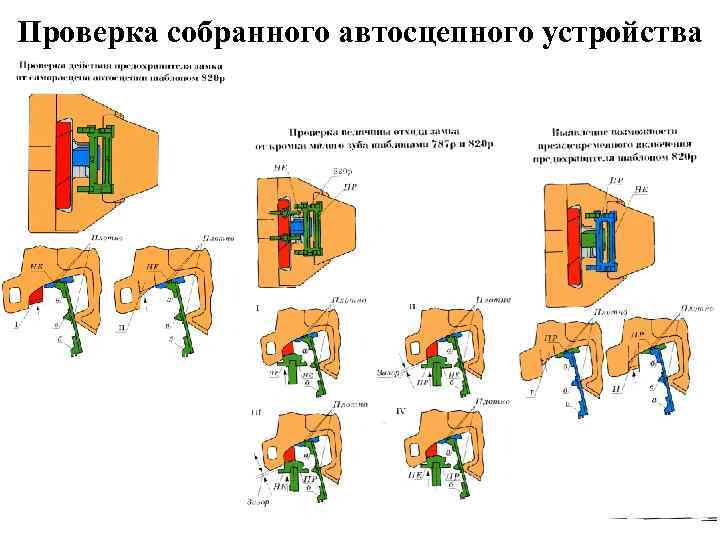 Проверка собранного автосцепного устройства 