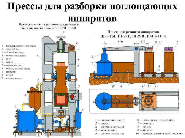 Поглощающий аппарат р 5п чертеж