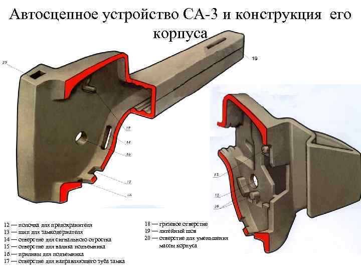 Автосцепное устройство са 3