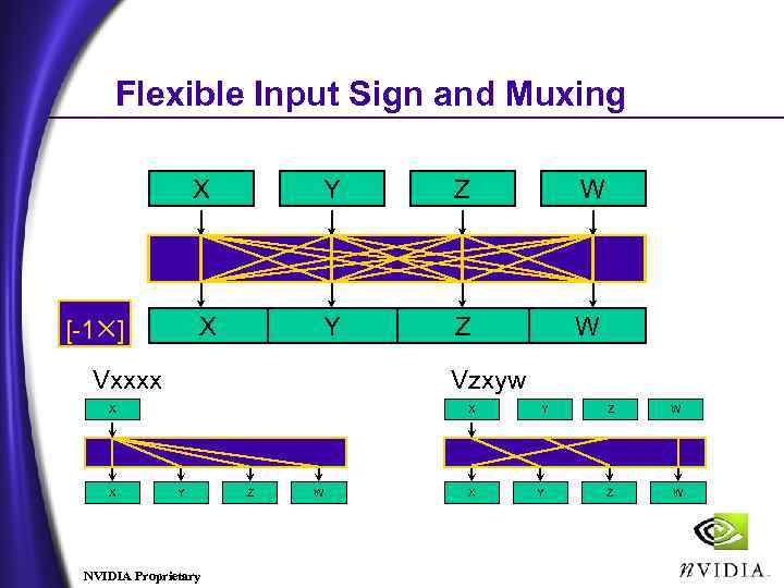 Flexible Input Sign and Muxing X Z W X [-1 ] Y Y Z