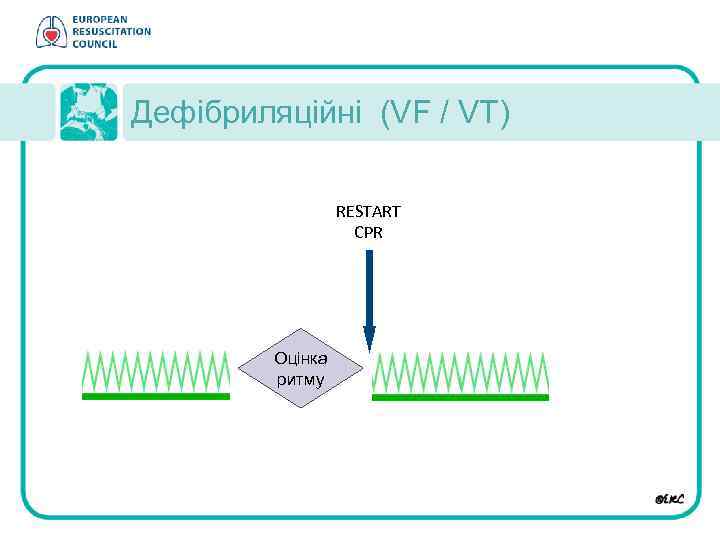 Дефібриляційні (VF / VT) RESTART CPR Оцінка ритму 