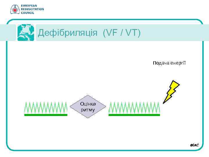 Дефібриляція (VF / VT) Подача енергії Оцінка ритму 