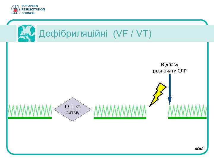 Дефібриляційні (VF / VT) Відразу розпочати СЛР Оцінка ритму 