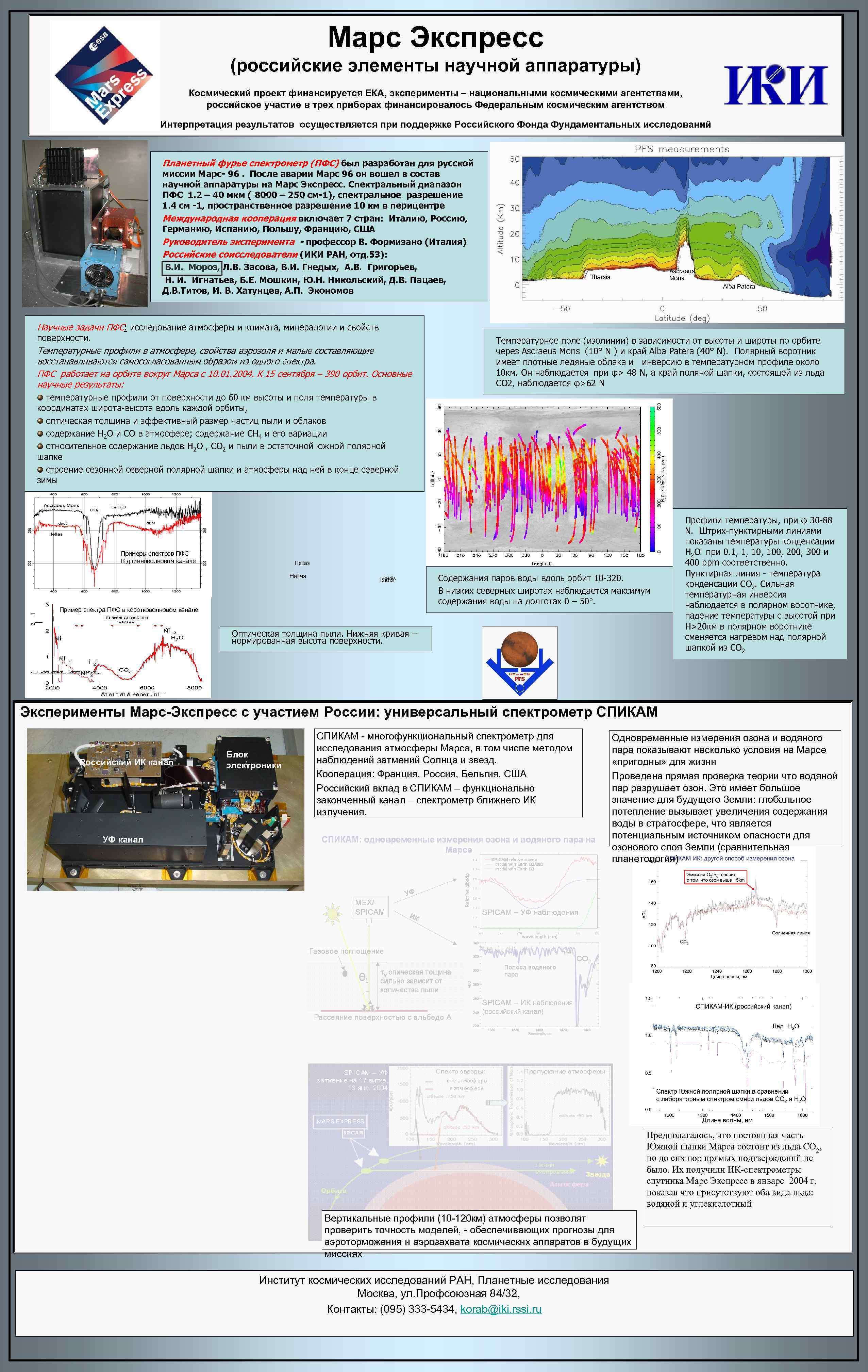 Марс Экспресс (российские элементы научной аппаратуры) Космический проект финансируется ЕКА, эксперименты – национальными космическими