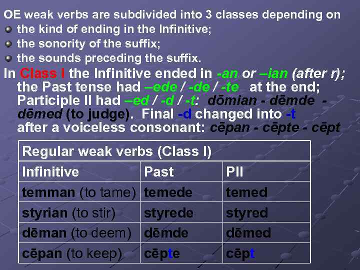 OE weak verbs are subdivided into 3 classes depending on the kind of ending