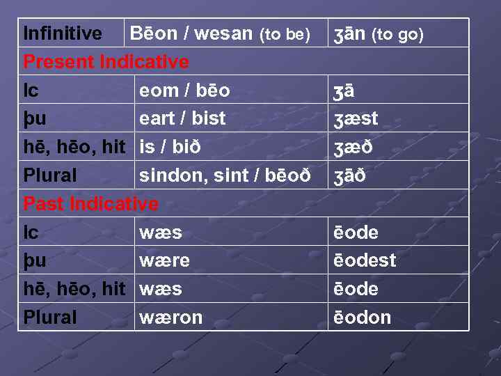 Infinitive Bēon / wesan (to be) Present Indicative Ic eom / bēo þu eart
