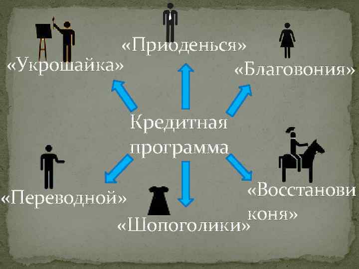  «Приоденься» «Укрошайка» «Благовония» Кредитная программа «Восстанови «Переводной» коня» «Шопоголики» 
