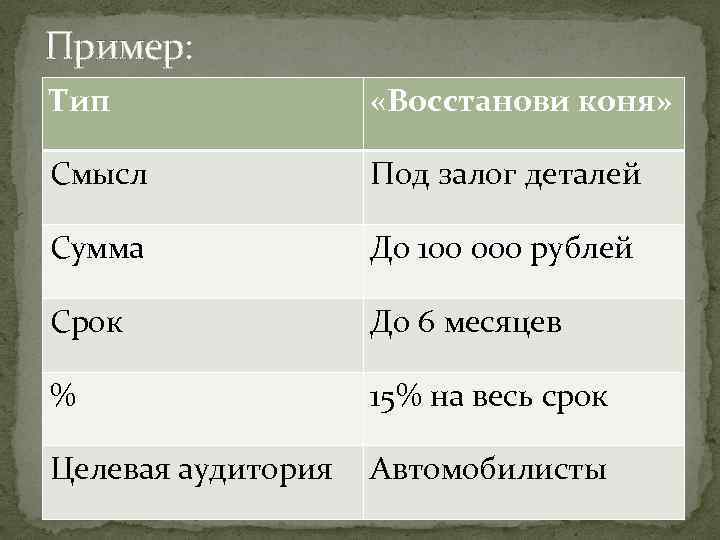 Пример: Тип «Восстанови коня» Смысл Под залог деталей Сумма До 100 000 рублей Срок