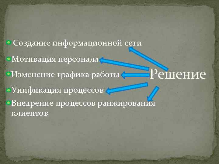 Создание информационной сети Мотивация персонала Изменение графика работы Решение Унификация процессов Внедрение процессов ранжирования