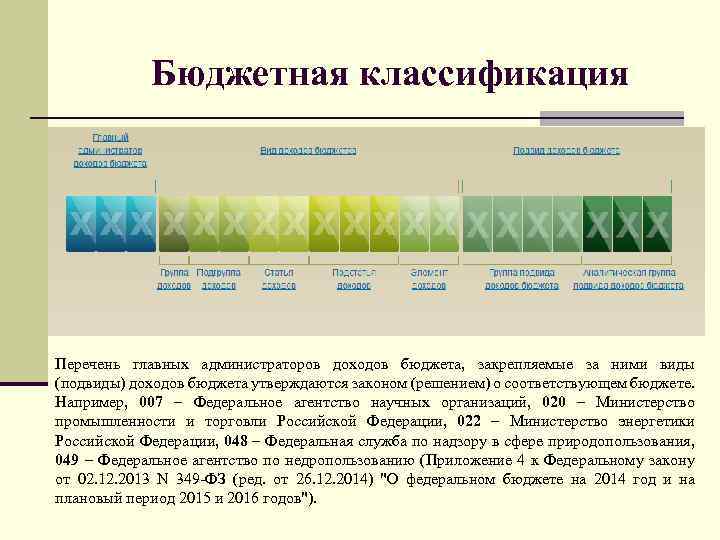 Бюджетная классификация Перечень главных администраторов доходов бюджета, закрепляемые за ними виды (подвиды) доходов бюджета
