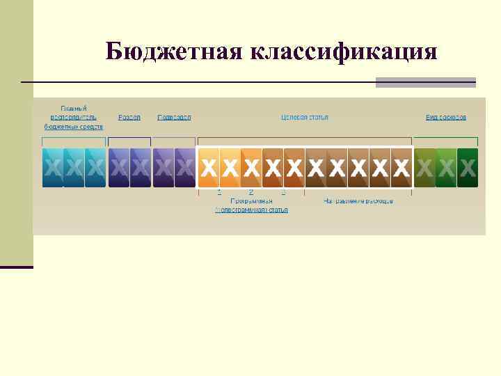 Бюджетная классификация 