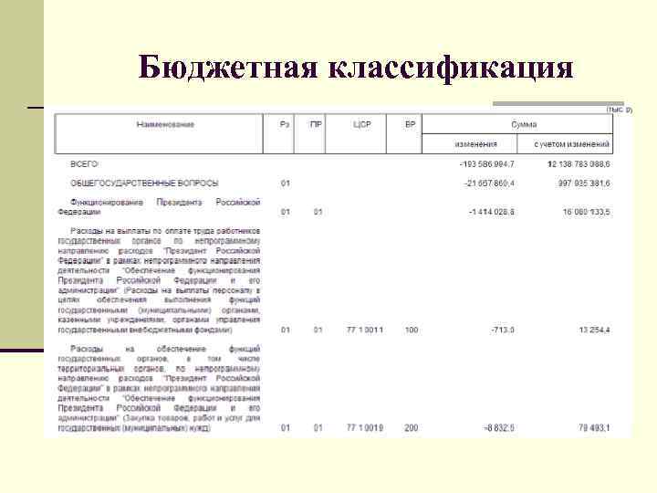 Бюджетная классификация 