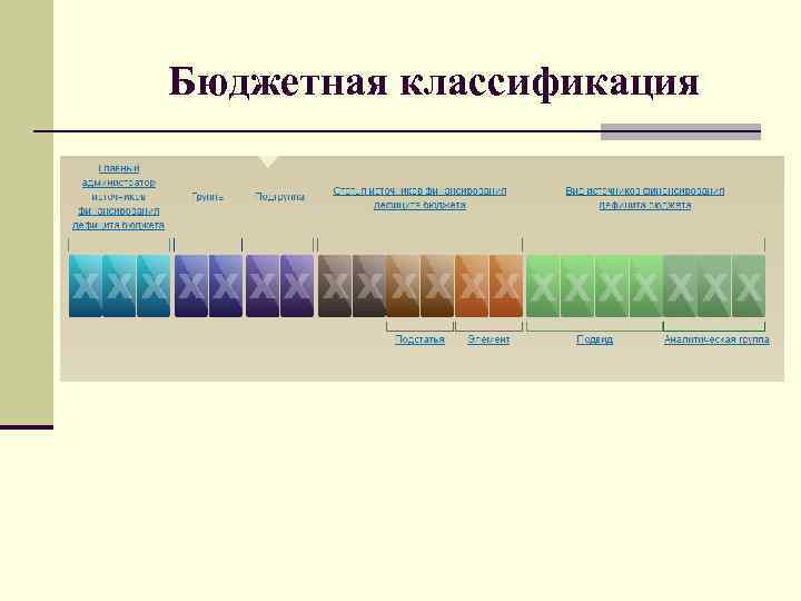Бюджетная классификация 