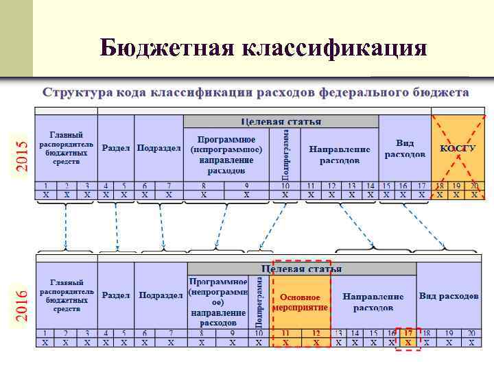 Бюджетная классификация 