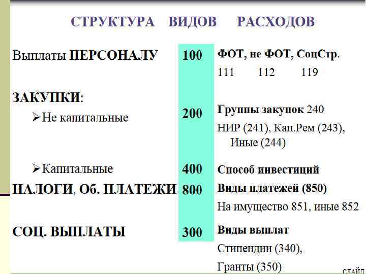 Классификация источников финансирования дефицитов бюджетов 