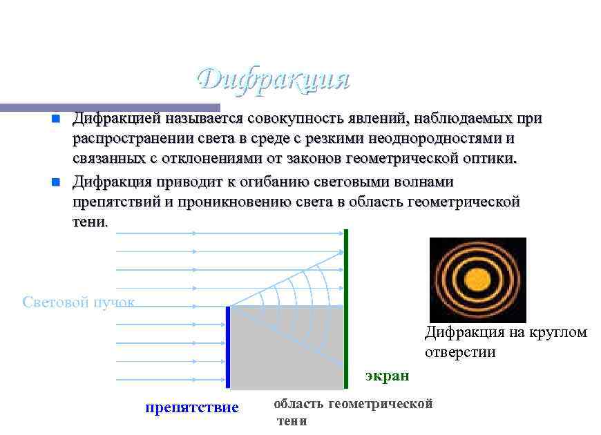 Волновая оптика дифракция. Дифракция волновой оптики. Дифракция света. Волновая оптика интерференция света. Явление дифракции.