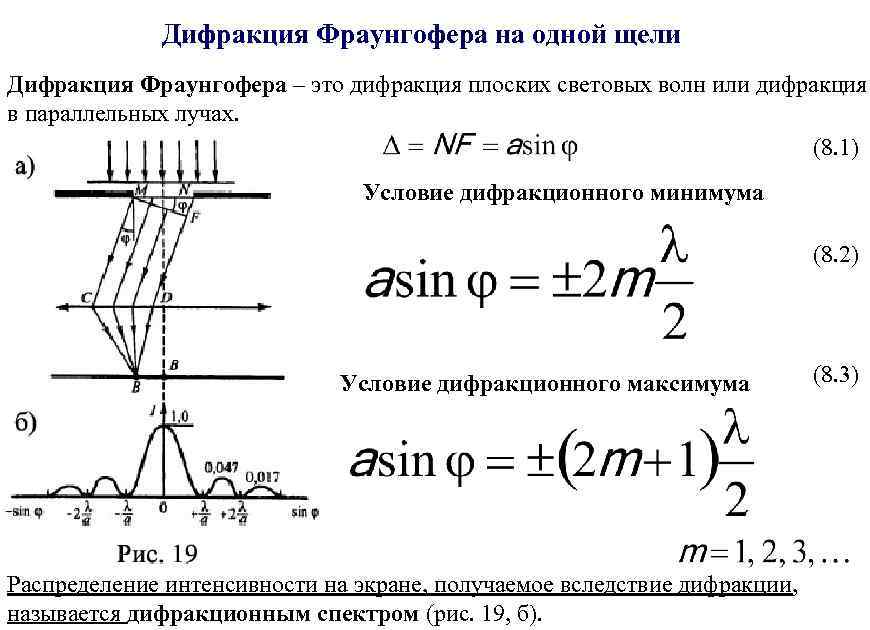 Условия дифракции