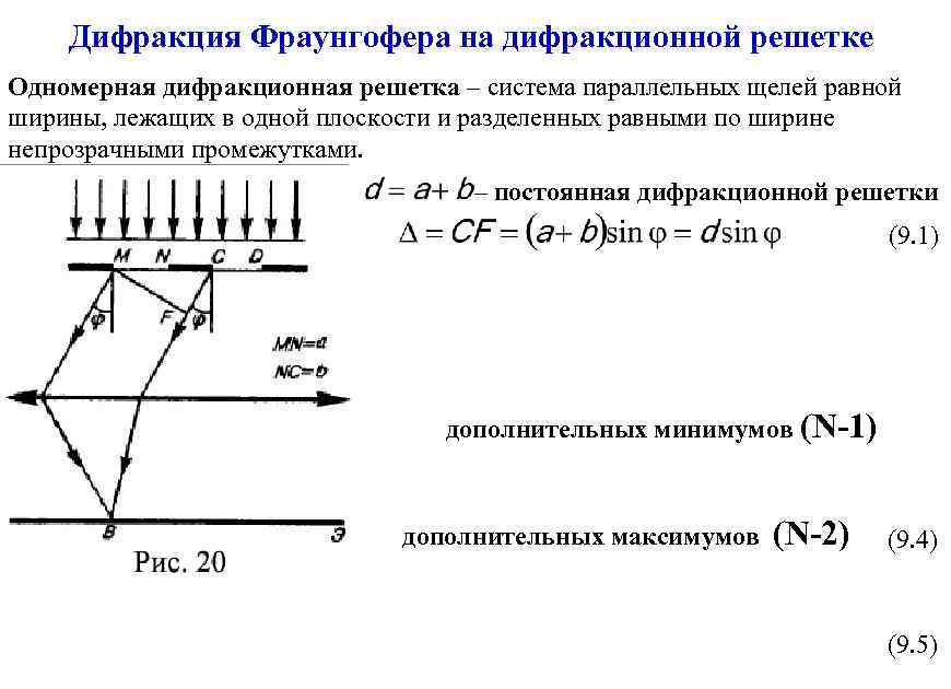 Условие максимума в дифракционной картине полученной с помощью решетки dsin в этой формуле