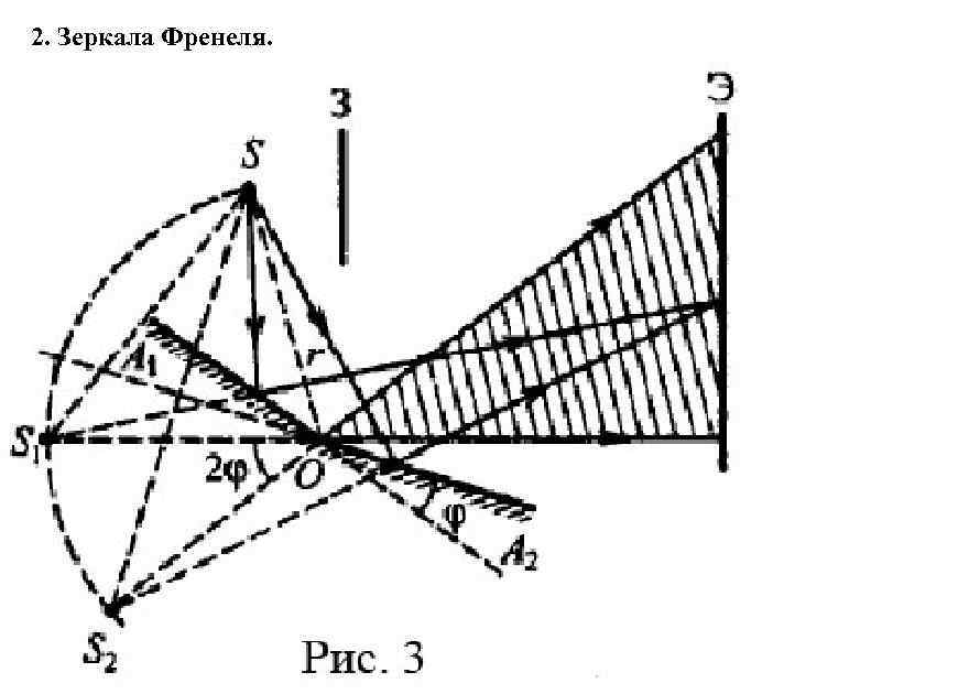 На рис показана интерференционная схема с бизеркалами френеля угол между зеркалами 12