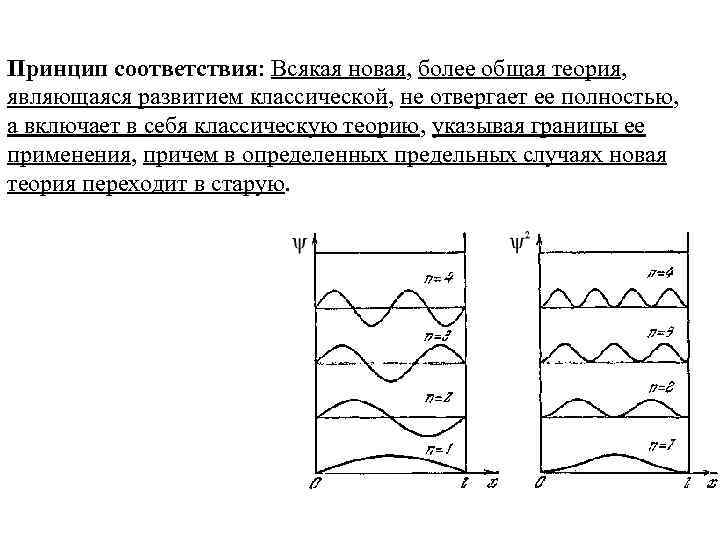 Корпускулярно волновой дуализм презентация