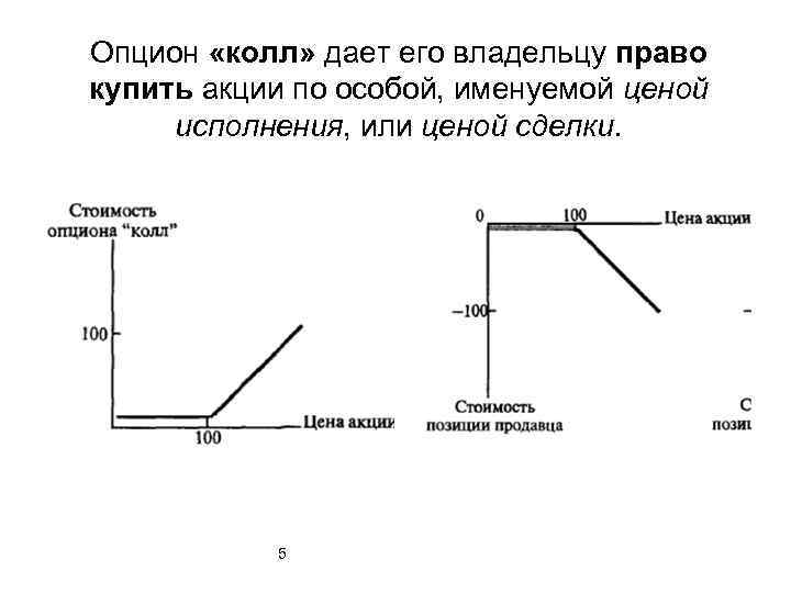 Стоимость колл опциона. Опцион Call. Опцион колл дает право на. Цена исполнения колл-опциона.