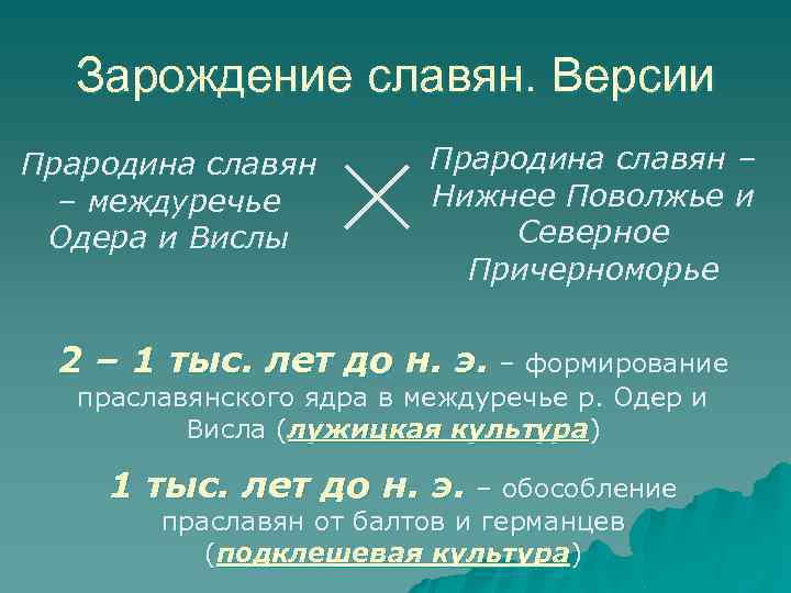 Зарождение славян. Версии Прародина славян – междуречье Одера и Вислы Прародина славян – Нижнее