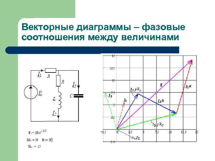 Переменные векторные диаграммы. Фазовые соотношения векторные диаграммы. Фазовые соотношения между током и напряжением. Фазовое соотношение тока и напряжения. Построение фазовых диаграмм переменного тока..