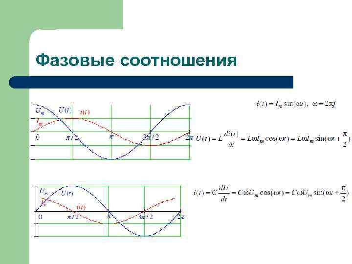 Фазовые соотношения 