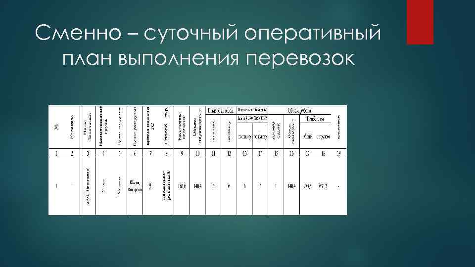 Разработка месячных оперативных планов