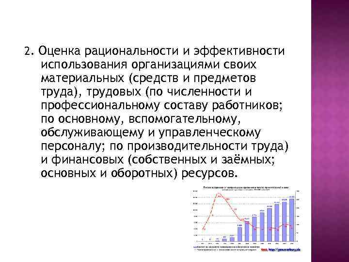 2. Оценка рациональности и эффективности использования организациями своих материальных (средств и предметов труда), трудовых