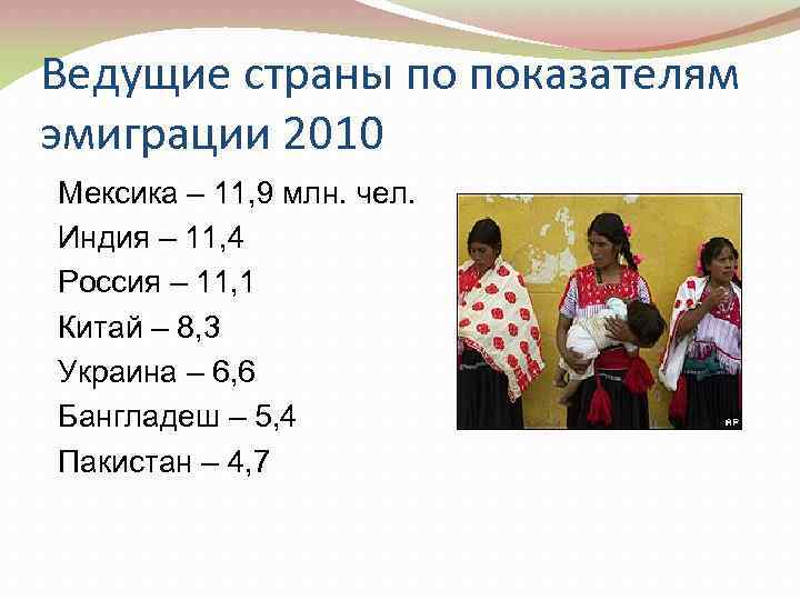 Ведущие страны по показателям эмиграции 2010 Мексика – 11, 9 млн. чел. Индия –