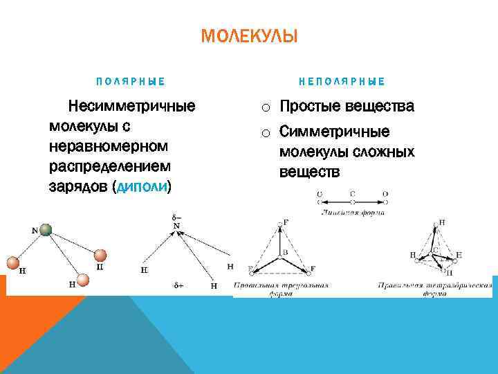 МОЛЕКУЛЫ ПОЛЯРНЫЕ Несимметричные молекулы с неравномерном распределением зарядов (диполи) НЕПОЛЯРНЫЕ o Простые вещества o