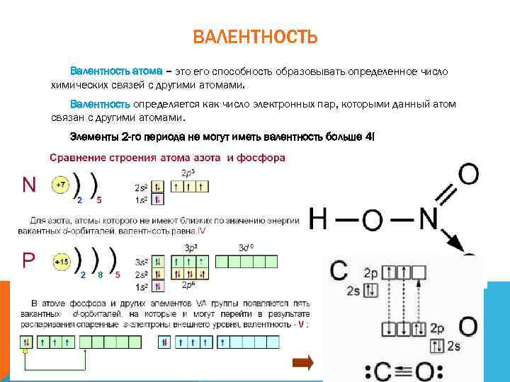 Валентность атомов элементов