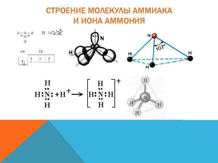 Схема образования связи в молекуле аммиака