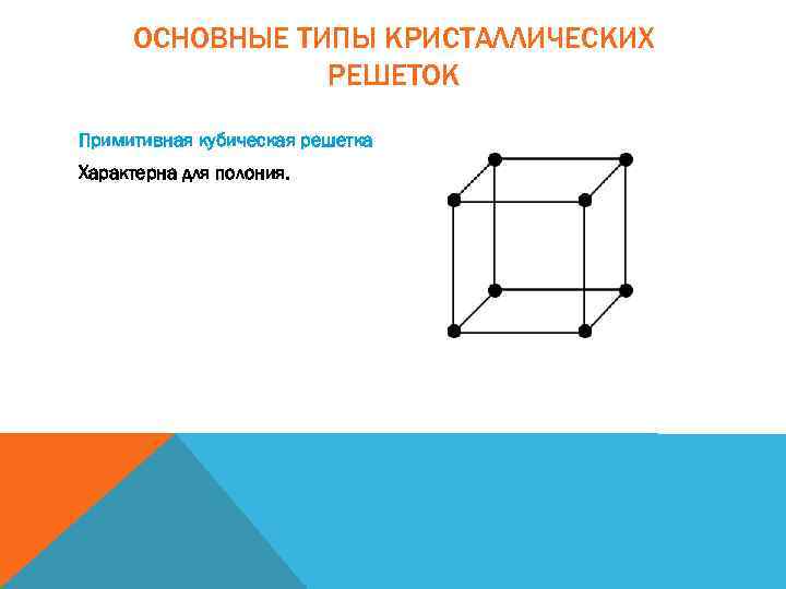 ОСНОВНЫЕ ТИПЫ КРИСТАЛЛИЧЕСКИХ РЕШЕТОК Примитивная кубическая решетка Характерна для полония. 