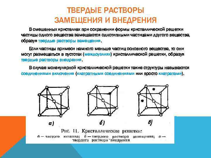 Твердый раствор. Кристаллическая решетка твердого раствора внедрения. Твердые растворы замещения и внедрения. Сплавы Твердые растворы замещения внедрения. Изображение сплавов внедрения и замещения.