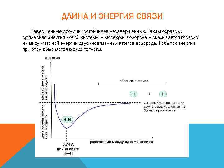 ДЛИНА И ЭНЕРГИЯ СВЯЗИ Завершенные оболочки устойчивее незавершенных. Таким образом, суммарная энергия новой системы