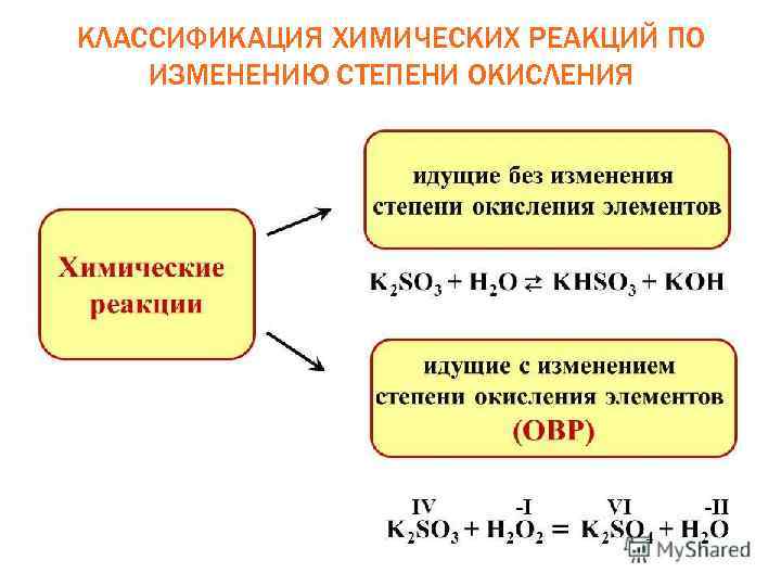 Составьте уравнения реакций протекающих без изменения степеней окисления в соответствии со схемой