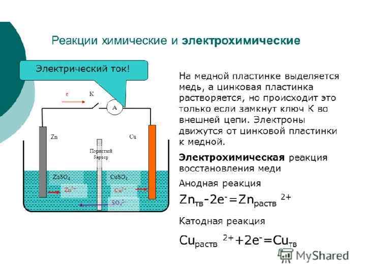 Схема электрохимической цепи